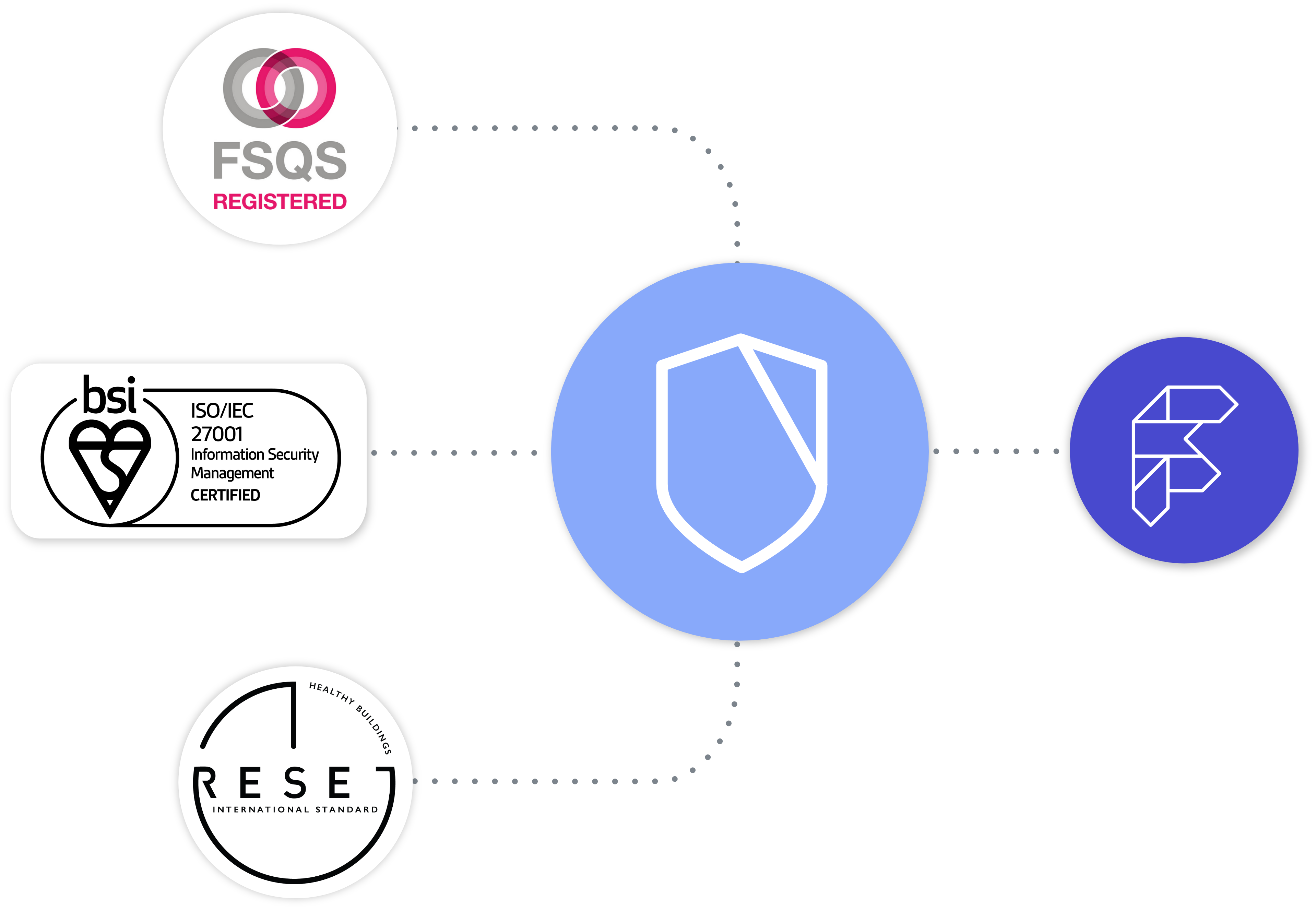 Fexillon Accreditations logos